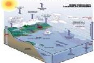 Pelatihan “Sea Air Interaction dengan Coupled Regional Climate Model”