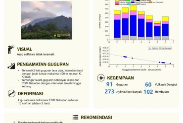 Dr.Eng. Mirzam Abdurrachman, S.T., M.T. : Pelajaran tentang Pola Aktivitas Gunung Merapi Usai Letusan 2010 Silam