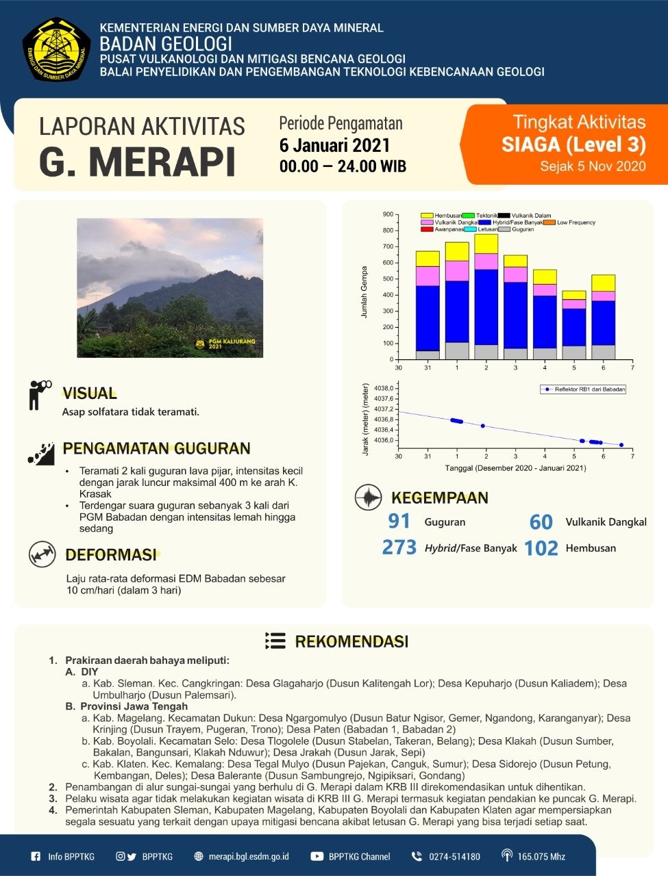 Dr.Eng. Mirzam Abdurrachman, S.T., M.T. : Pelajaran tentang Pola Aktivitas Gunung Merapi Usai Letusan 2010 Silam