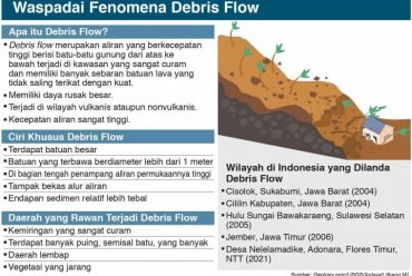 Debris Flow sudah Memakan Banyak Korban