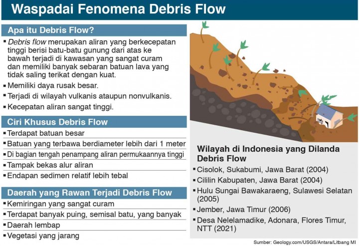 Debris Flow sudah Memakan Banyak Korban