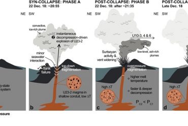 Studi Terbaru Anak Krakatau: Letusan 2018 yang Kuat Bukan Penyebab Runtuhnya Tubuh Anak Krakatau