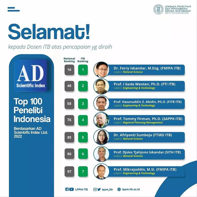 ITB mencatatkan 7 nama dalam pemeringkatan TOP 100 SCIENTISTS Indonesia.