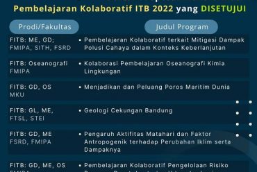 Daftar Proposal Transformasi Pembelajaran Kolaboratif ITB 2022 yang telah disetujui.