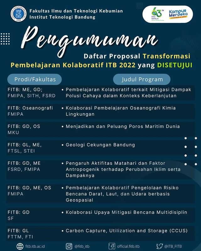 Daftar Proposal Transformasi Pembelajaran Kolaboratif ITB 2022 yang telah disetujui.