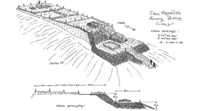 Menyelisik Situs Megalitik Gunung Padang di Cianjur