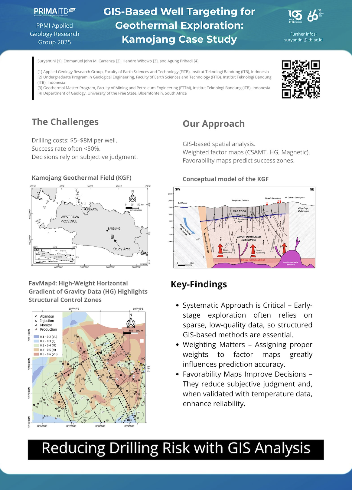 Smarter Geothermal Exploration: Reducing Risks with GIS